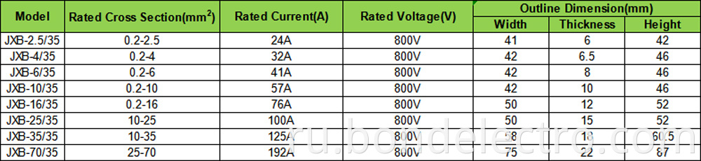 Application of JXB and JB series Terminal Block